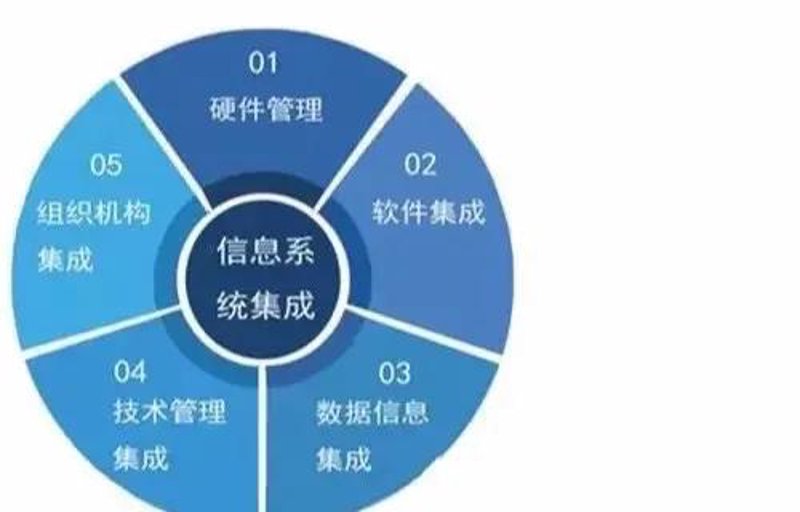 了解网络安全证书的重要性