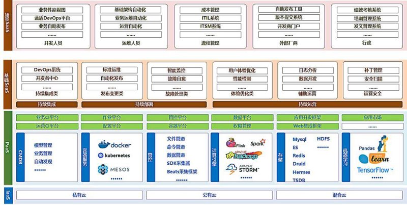 印度IT外包：企业全球化战略的明智选择