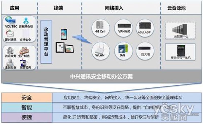 网络安全证书：保护企业信息安全的法宝